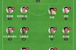 雷速体育电脑版官网下载-关于广州富力客场不敌山东鲁能，主帅面临压力的信息