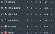 雷速体育官方-里昂客场险胜斯特拉斯堡积分榜升至第四的简单介绍