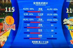 雷速体育比分官网直播-队员表现抢眼，助力球队逆转战绩排名的简单介绍