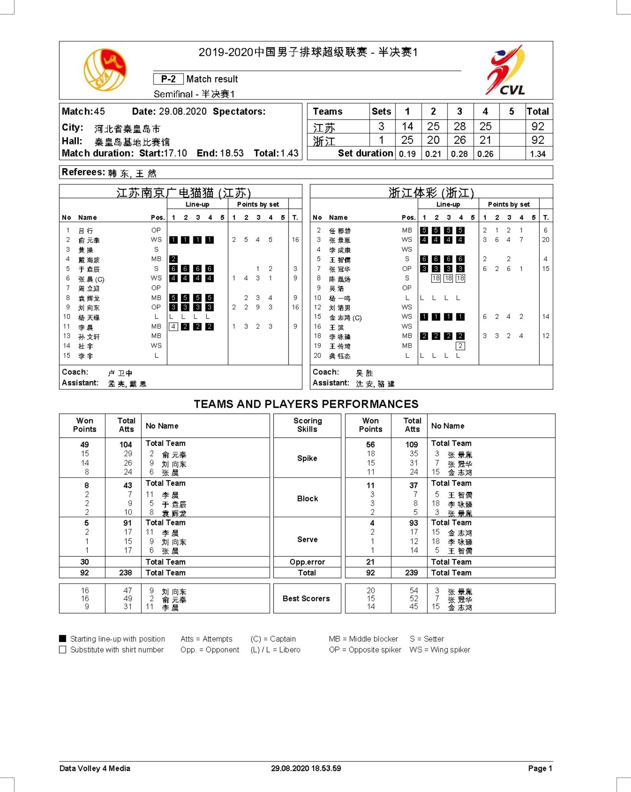 队员表现抢眼，助力球队逆转战绩排名的简单介绍