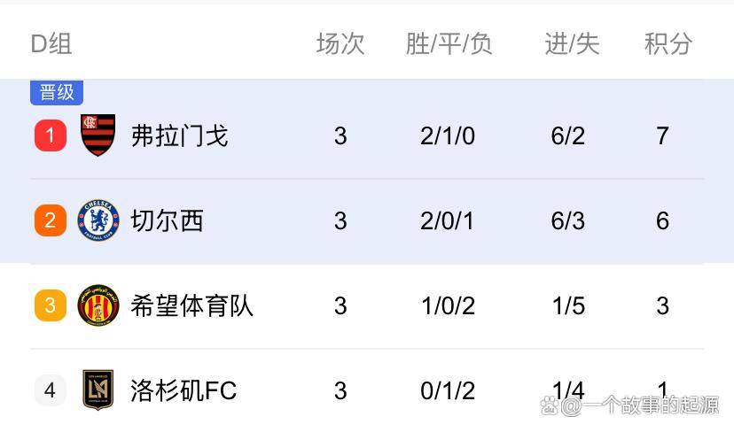 欧洲球队备战16强，揭晓强弱对决