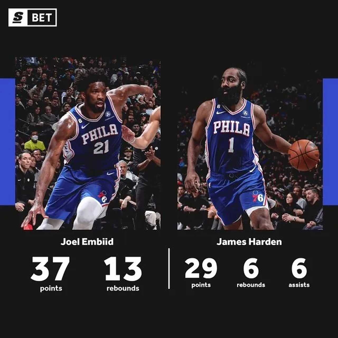 篮网完胜雷霆，恩比德惊艳世界的简单介绍